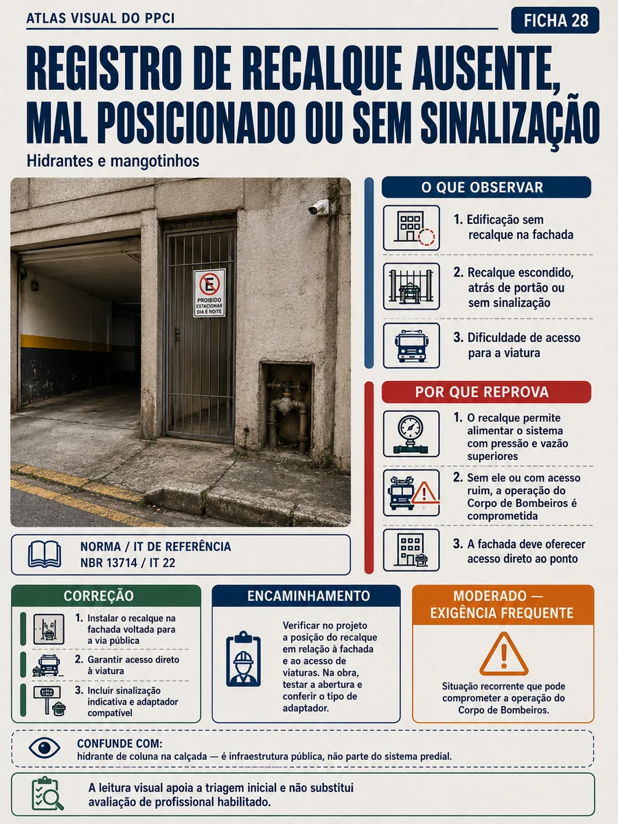 Ficha técnica: Registro de recalque ausente, mal posicionado ou sem sinalização